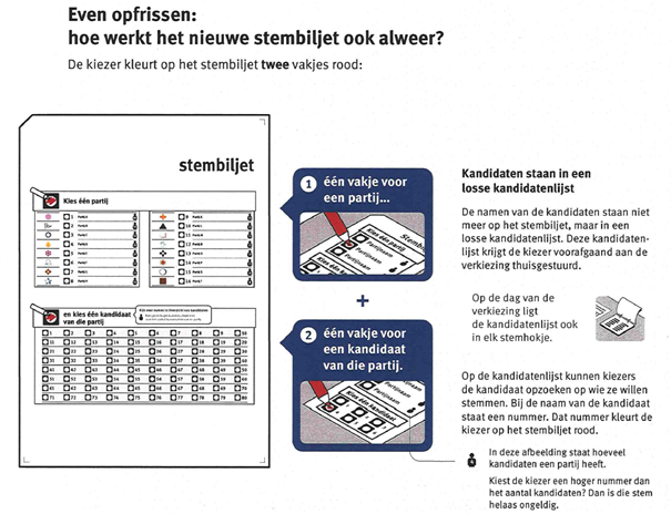 stembiljet